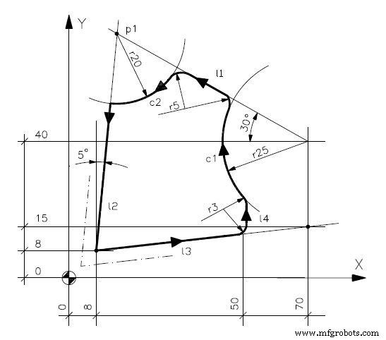 Comprehensive Osai GTL Programming Guide for CNC Machinists