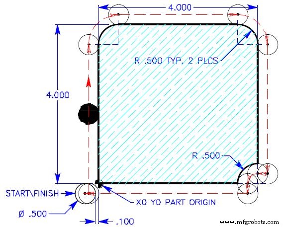 Mastering Haas CNC Circular Interpolation: Practical G02/G03 Programming & Examples
