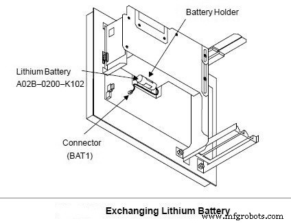 Fanuc Battery Replacement Guide – Quick & Safe for Series 15i/150i