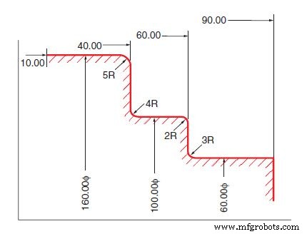 Precision Sharp Edge Rounding Using Okuma G76 G‑Code