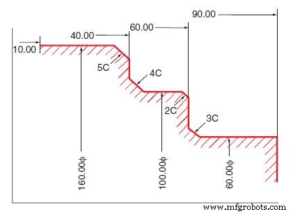 Okuma G75 Chamfering: Mastering C-Edge Precision
