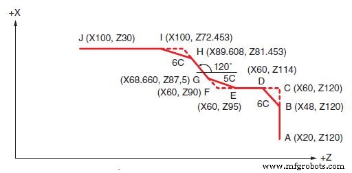 Okuma G75 Chamfering: Mastering C-Edge Precision