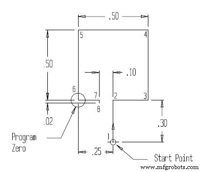 Step-by-Step Sodick Wire Cutting EDM CNC Programming Guide