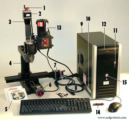 Complete Guide to Sherline CNC System Components & Connections