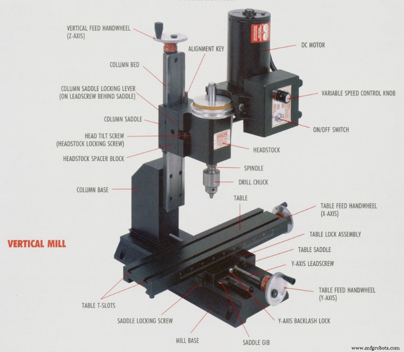Sherline CNC Mill: Key Parts & Functions Explained