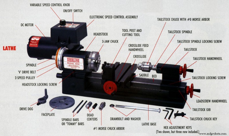 Understanding Sherline CNC Lathe: Key Components & Their Functions