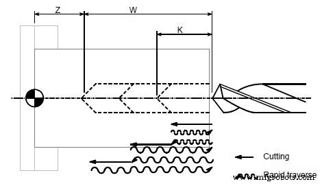 Custom Fanuc Macro for Precise Peck Drilling on Lathes