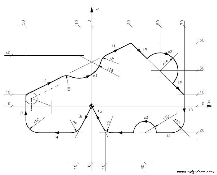 Comprehensive Osai 10 Series GTL Programming Example for CNC Machining