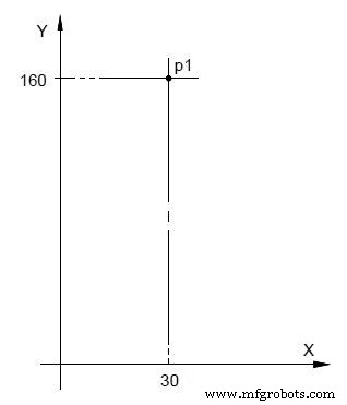 Osai GTL: Advanced High-Level Geometric Programming for CNC