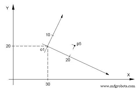 Osai GTL: Advanced High-Level Geometric Programming for CNC