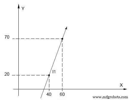 Osai GTL: Advanced High-Level Geometric Programming for CNC