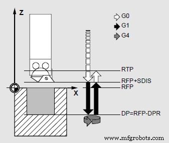 Sinumerik CYCLE89 Bore 5: Optimized Drilling Cycle for Precision