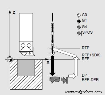 Sinumerik CYCLE86 Bore 2: Precise Drilling & Rapid Return