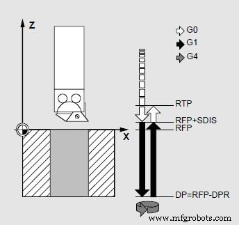 Sinumerik CYCLE85 Bore 1: Feedrate & Parameters Guide