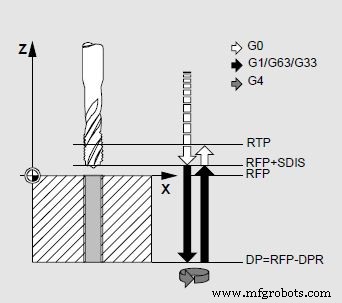 Efficient Tapping with Sinumerik CYCLE840 and Floating Tapholder – No Encoder Needed