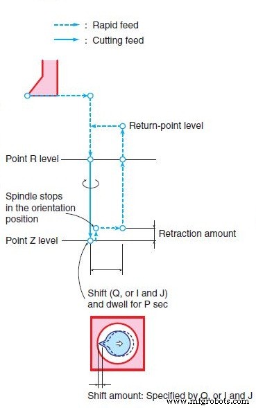 Okuma G76 Fine Boring Cycle – Precise Hole Drilling & Parameter Setup