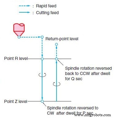 Okuma G74 Reverse Tapping Cycle: Expert Programming Guide