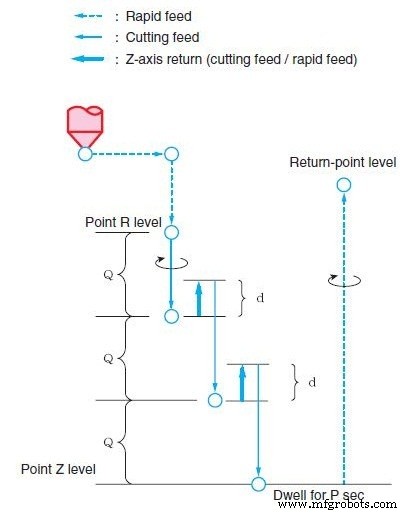 Okuma G73 High-Speed Deep Hole Drilling Cycle – A Complete Guide