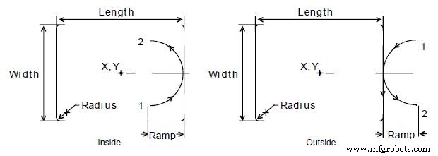 Anilam G172: Efficient Rectangular Profile Milling Cycle