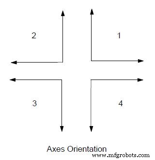 Osai UGS (UCG) Command: Configure Graphic Scale for Machine Plot & 3D Graphics