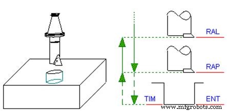 ECS G89 Boring Cycle with Dwell Time: Step‑by‑Step Guide