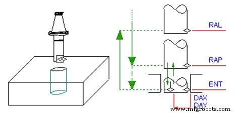 ECS G87 Boring with Retraction Cycle – Full Overview & Setup
