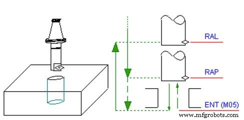 ECS G86 Boring Cycle with Spindle Stop Feature