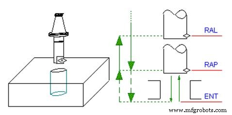 ECS G85 Boring Cycle – Optimized Tool Return & Precision Drilling