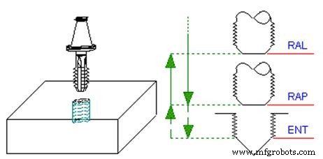 ECS G84 Tapping Cycle: Setup and Optimization for Milling Machines