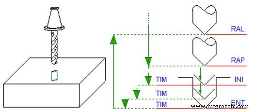 ECS G83/r Deep Drilling Cycle with Dwell for Efficient Chip Breaking