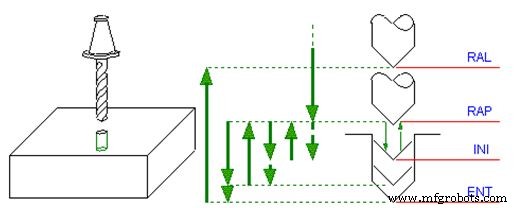 ECS G83 Deep Drilling and Clearing Cycle: Precise, Efficient Hole Drilling