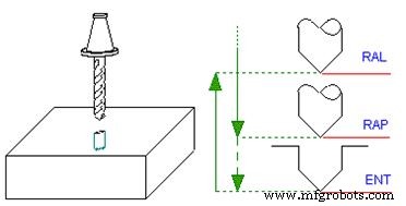 ECS G81 Standard Drilling Cycle: Precision Data Entry & Parameter Settings