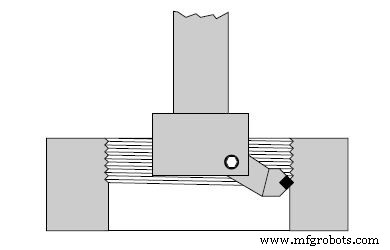 Fanuc G33 Thread Cutting on CNC Mill: Expert Guide
