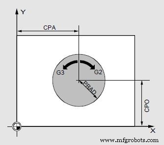 Master Circular Pocket Milling with Sinumerik POCKET2 Cycle