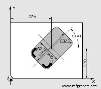 Sinumerik POCKET1: Precision Rectangular Pocket Milling Cycle