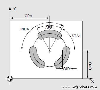 Sinumerik SLOT2: Mastering Circular Slot Production
