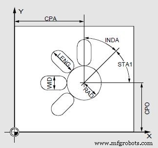 Sinumerik SLOT1: Creating Circular Slot Patterns