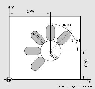 Sinumerik LONGHOLE: Create Precise Elongated Holes on a Circular Layout