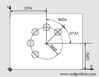 Sinumerik HOLES2: Mastering Hole Circle Machining
