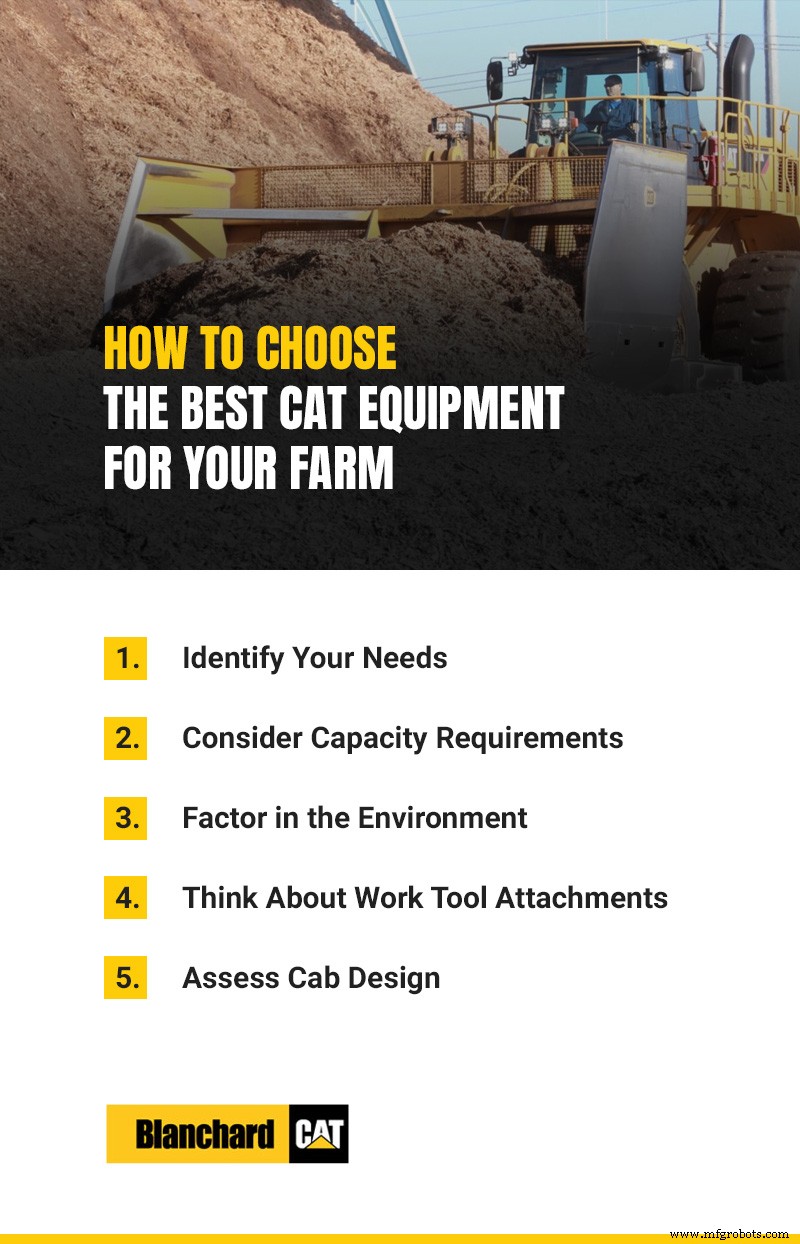 Expert Guide to Selecting the Best Cat® Equipment for Your Farm