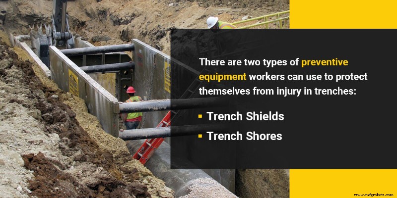 Top 7 Benefits of Renting Trench & Shoring Equipment for Your Project