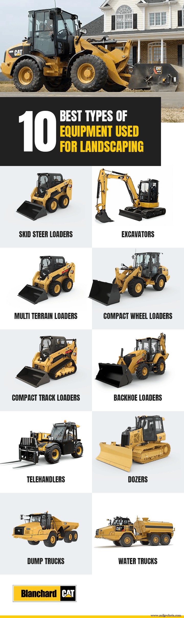 Top 10 Essential Landscaping Equipment for Exceptional Results