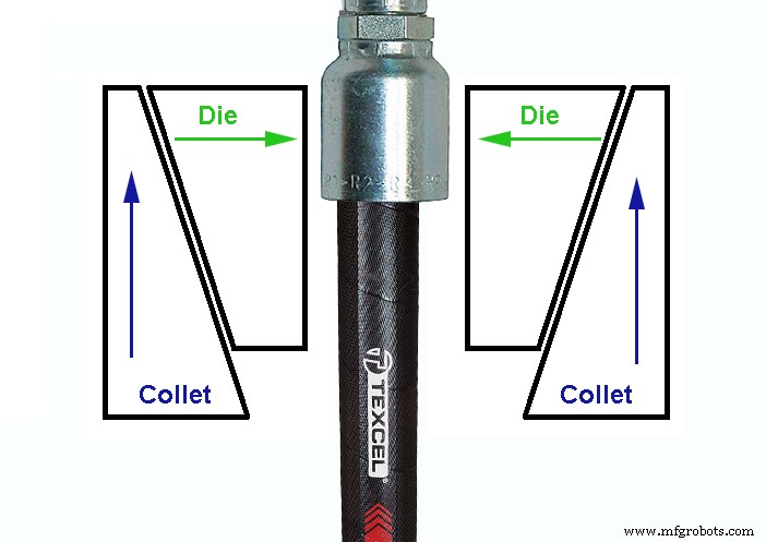 Hydraulic Hose Crimping: From Hand Tools to Smart IoT Machines