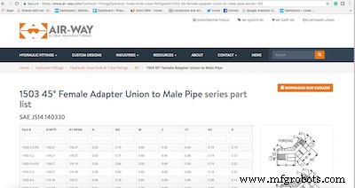 Find the Perfect Hydraulic Fitting with Air-Way Global’s Online Conversion Tools