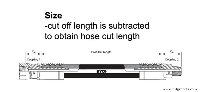 Essential Measurements for Choosing the Right Hydraulic Hose Assembly