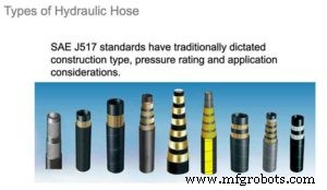 Decoding 100R2: A Clear Guide to SAE J517 Hydraulic Hose Standards
