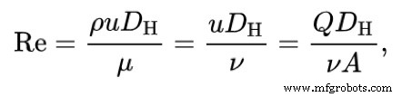 Calculating Pressure Drop in Hydraulic Fittings: A Practical Guide