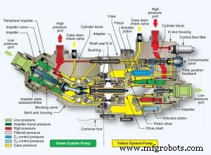 How to Increase Hydraulic Pump Pressure Safely and Effectively