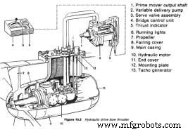 How to Prime a Hydraulic Gear Pump for Optimal Performance