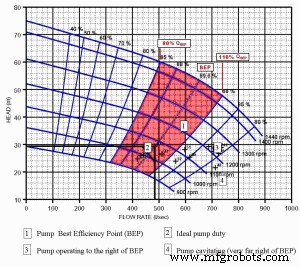 Discover the Most Efficient Hydraulic Pump: Expert Comparison & Selection Guide